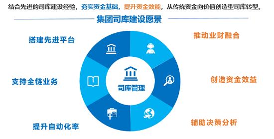 数智化变革下集团司库体系建设探析 